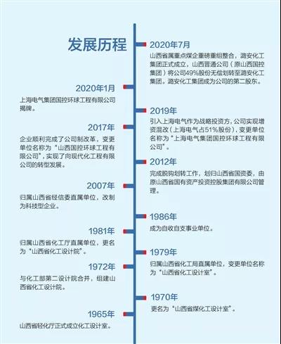 上海电气环球工程：深化改革促发展 砥砺前行谋腾飞