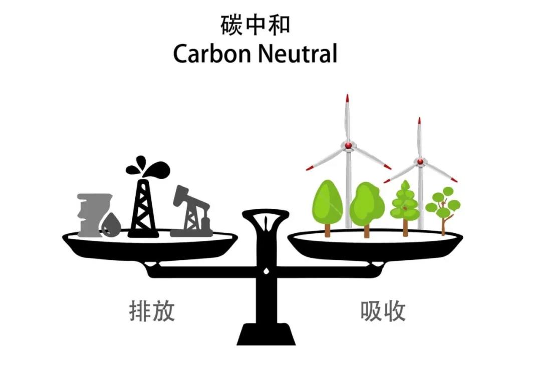 一图读懂：中国“碳中和”