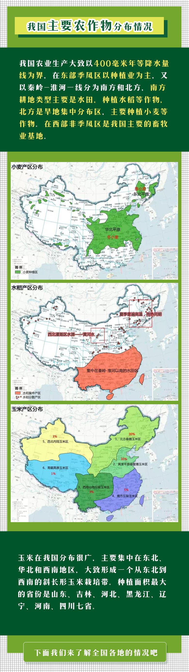 中国农业地图知多少？各省农业大数据都在这里