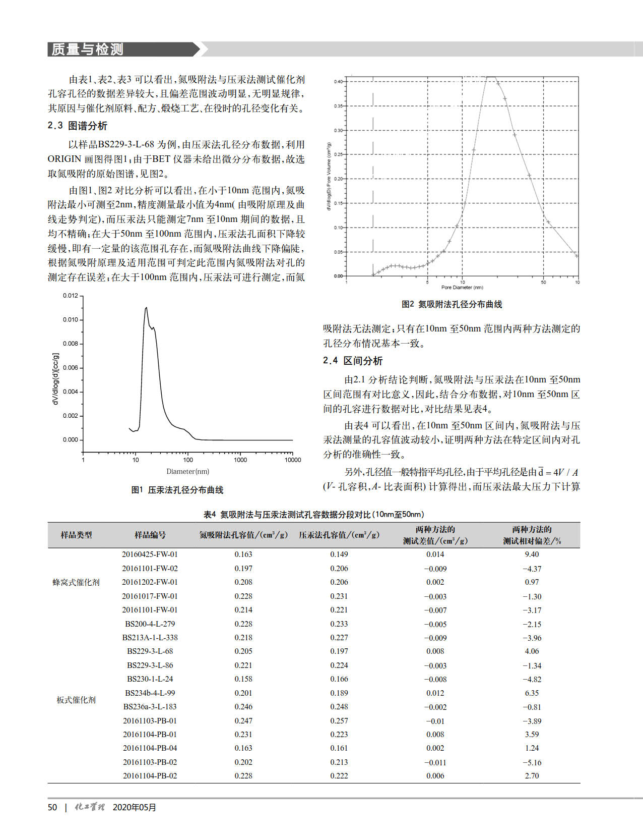 氮气吸附法与压汞法测试脱硝催化剂孔容孔径的对比分析